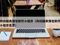 宁津狗动图表情包制作小程序（狗动图表情包制作小程序免费）
